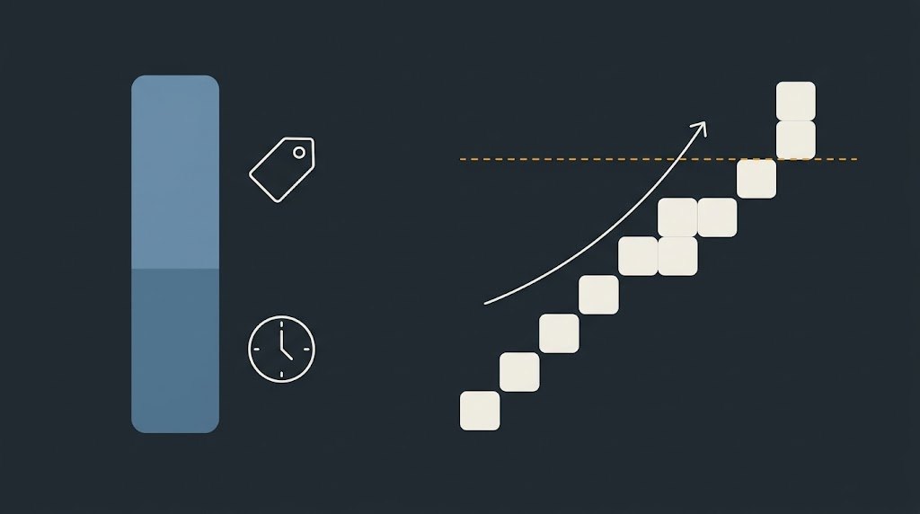 Una barra dividida en precio y horas muestra el coste real de un curso online, y una escalera de encargos que cruza una línea marca el punto exacto en el que queda amortizado
